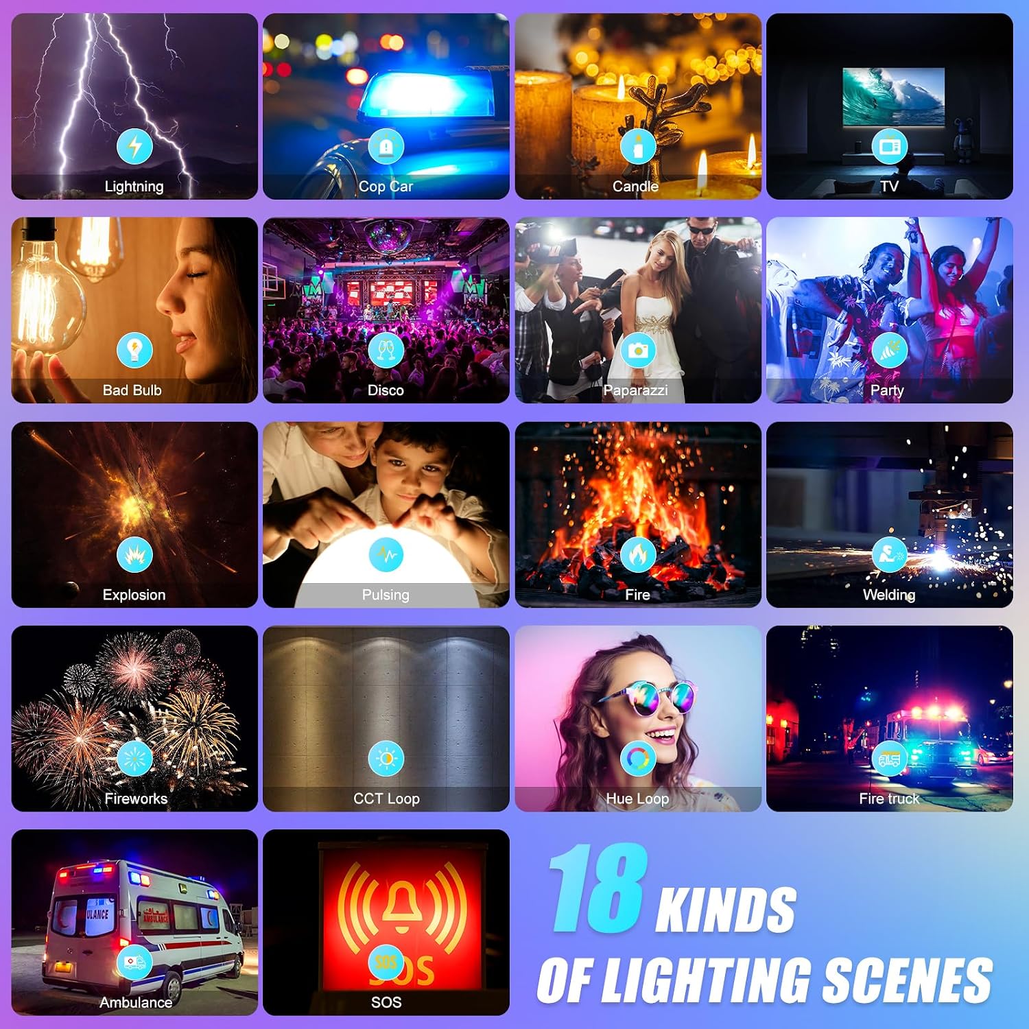 RGB LED Panel Video Light with - Photography Lighting Kit recension och pris